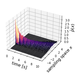 (rstride, cstrid)=(1,10) (rstride, cstrid)=(1,10)!