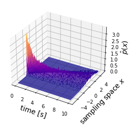 colormap = plasma!