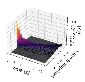 colormap = inferno!
