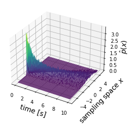 colormap = viridis colormap = viridis!